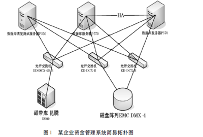 Oracle數(shù)據(jù)庫備份有效性檢測(cè)系統(tǒng)設(shè)計(jì)與咨詢服務(wù)概述