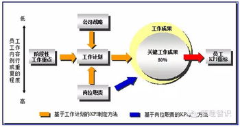 管理咨詢項(xiàng)目成果解析 數(shù)據(jù)庫管理與咨詢服務(wù)中的關(guān)鍵績(jī)效指標(biāo)（KPI）及標(biāo)準(zhǔn)制定